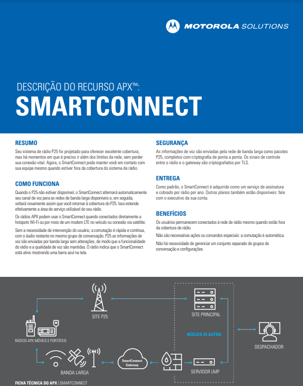 Hoja informativa de SmartConnect