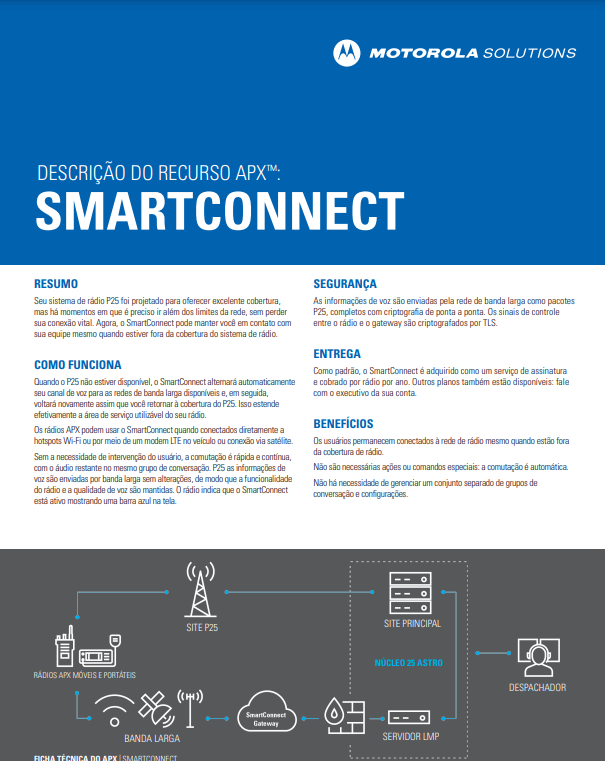 Ficha técnica do SmartConnect
