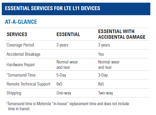 Essential Services for LEX L11 At a Glance