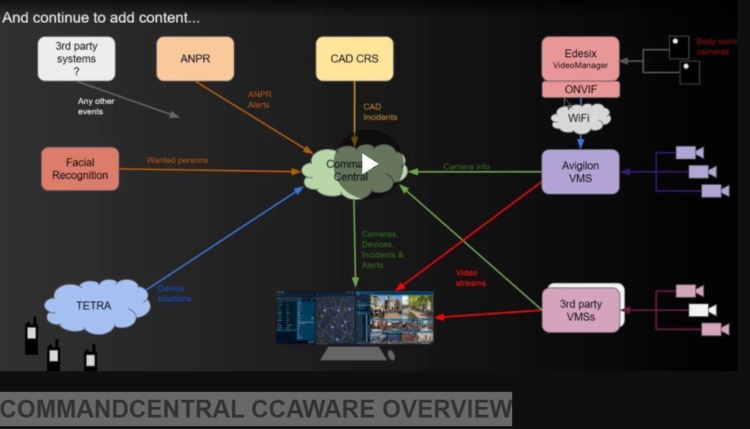COMMANDCENTRAL CCAWARE OVERVIEW