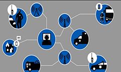 Service Packages Video