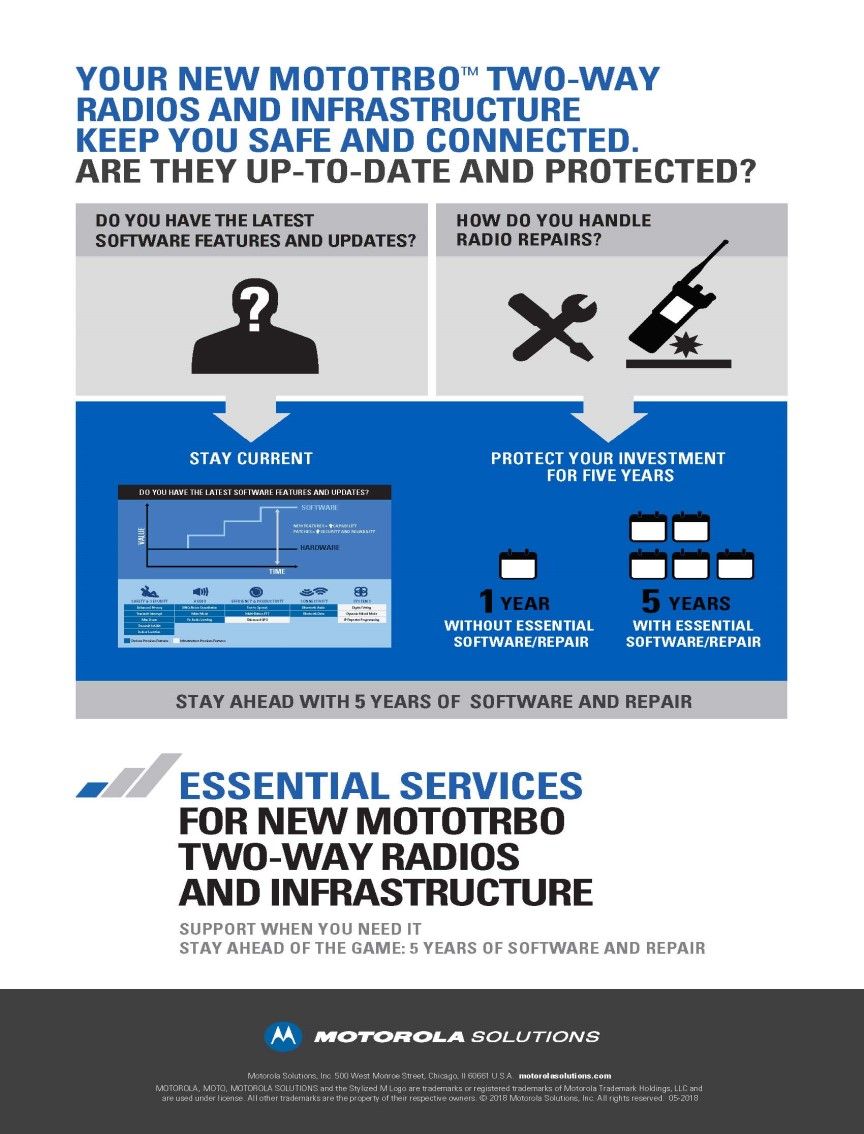 Essential Services Infographic