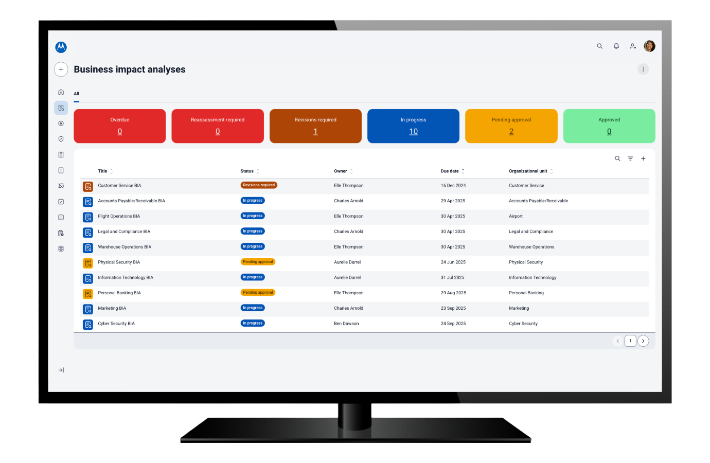 Business impact analysis