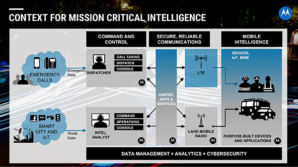 Mission Critical Intelligence