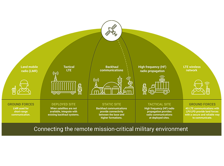 defence-infographic_deployable-comms