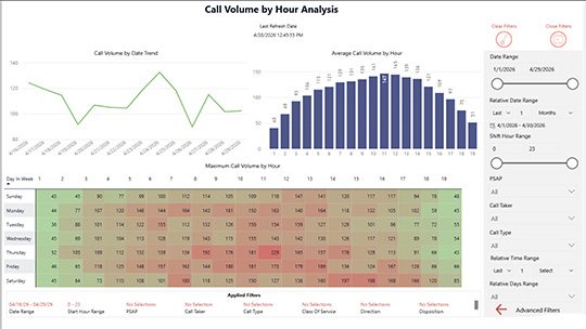 Eclipse Analytics