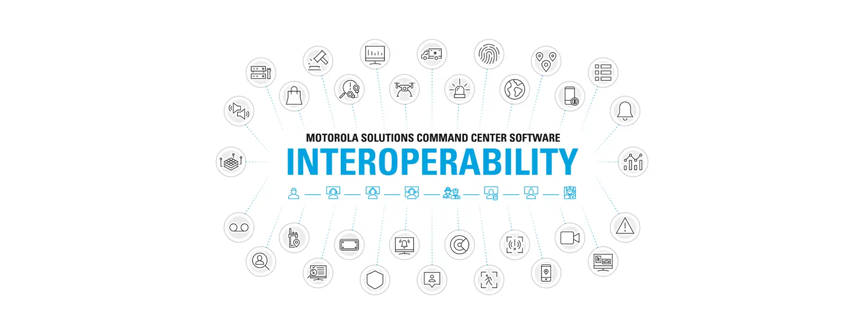 Command Center Interoperability Diagram Concept