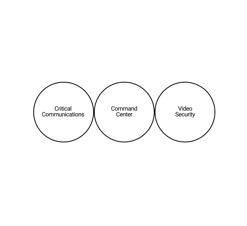 Motorola Solutions ecosystem