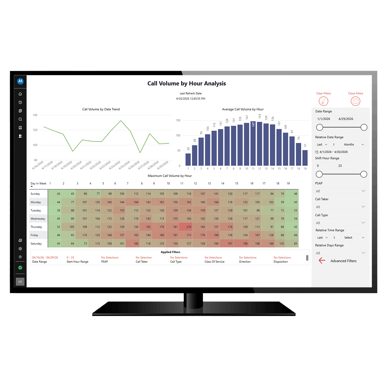 Eclipse Analytics call volume by hour