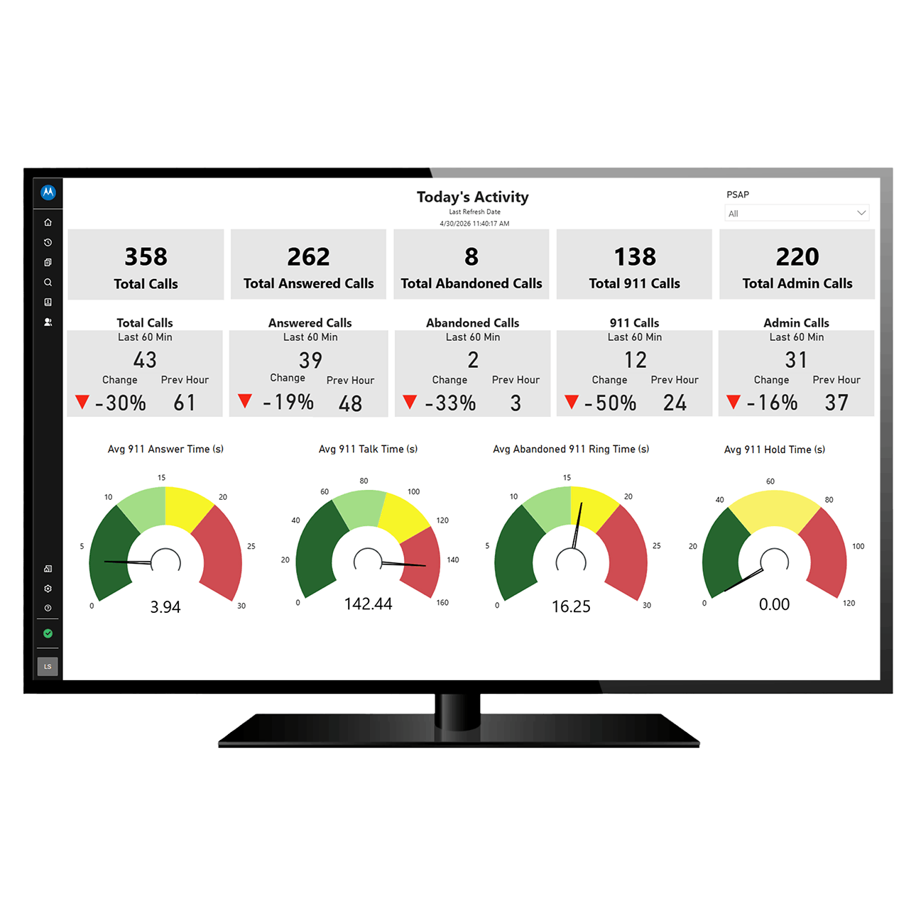 Eclipse Analytics daily dashboard