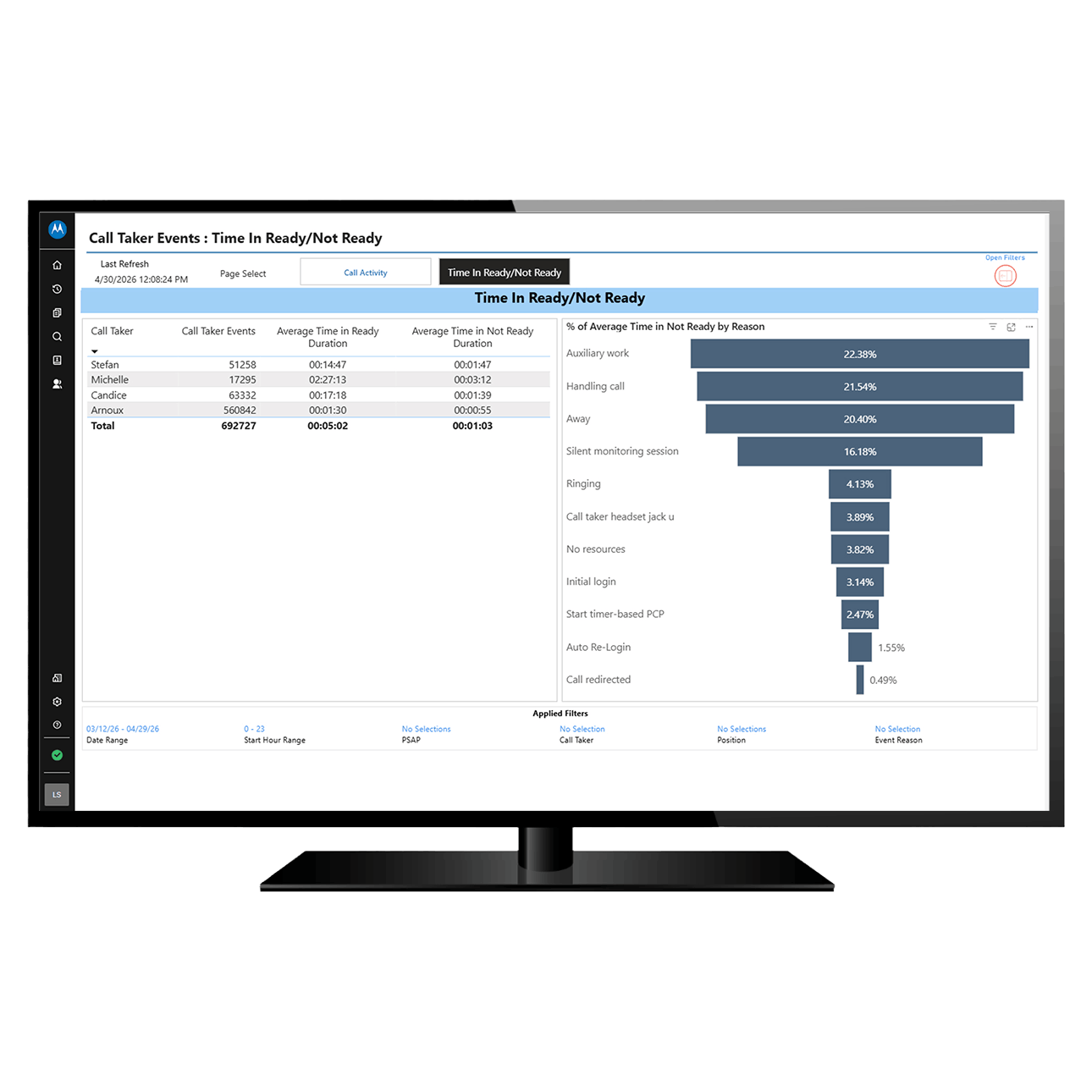 Eclipse Analytics call taker events
