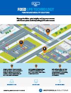 Fixed LPR for Parking Enforcement Infographic