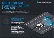 Mobile LPR Infographic