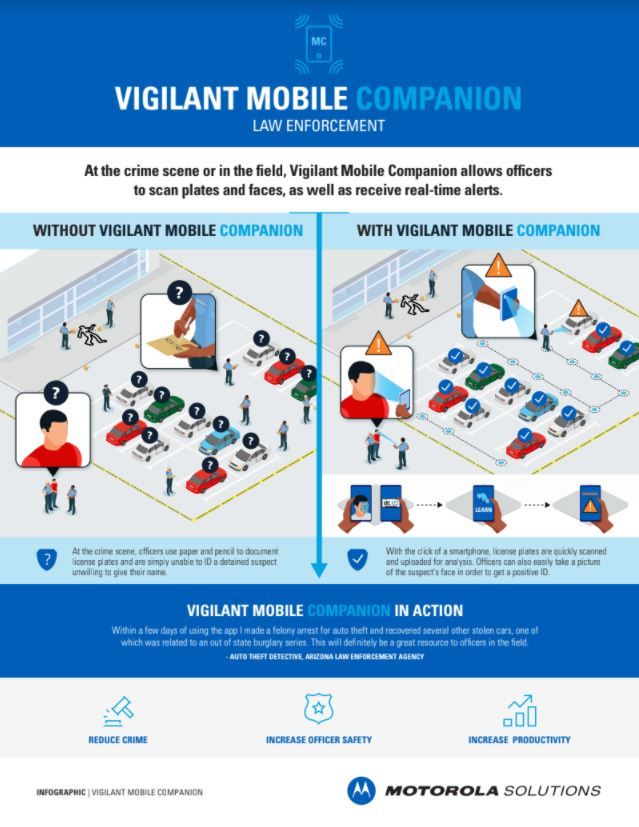Vigilant Mobile Companion Infographic for Law Enforcement