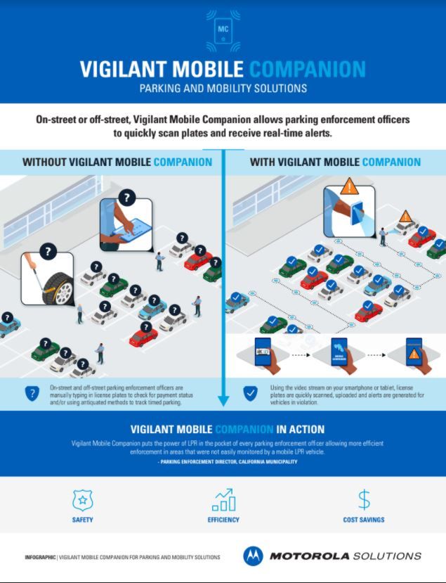 Vigilant Mobile Companion Infographic for Parking Enforcement