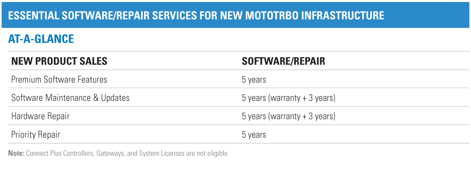 Description of Motorola service tiers