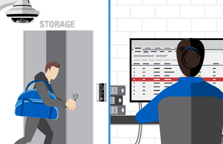 Critical Inventory Theft