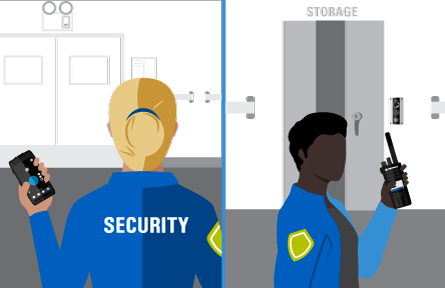 Critical Inventory Theft