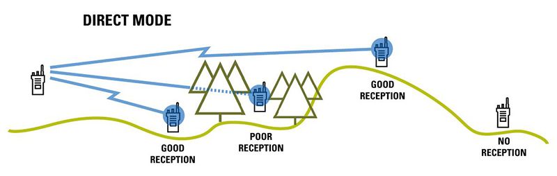 direct-mode_radio_coverage_eng_150dpi_800x254.jpg