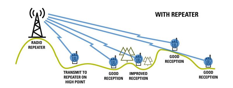 with_repeater_radio_coverage_eng_150dpi-800x304.jpg