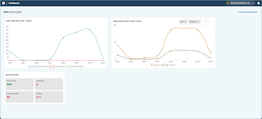 Admin Dashboard