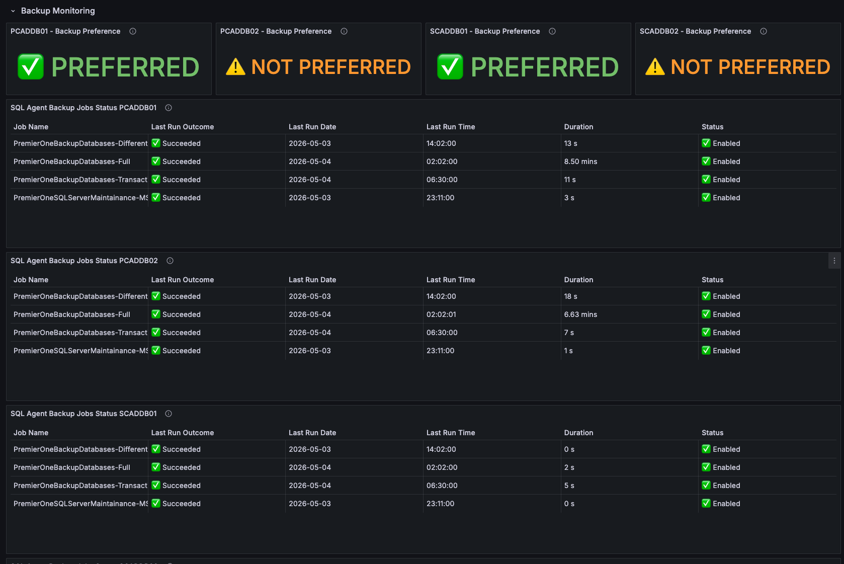 PremierOne platform and tools