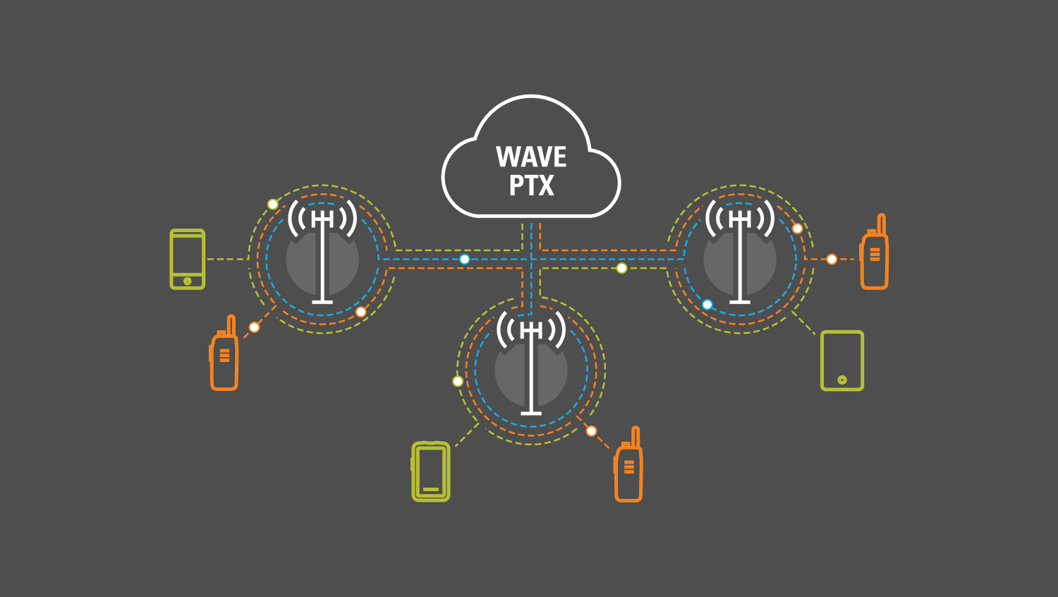 WAVE PTX