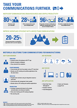 Infographic: Team Communications Designed for Manufacturing