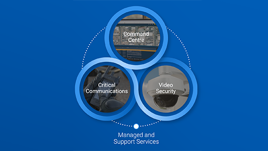 Единая экосистема технологий Motorola Solutions